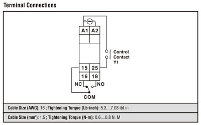 Protection Relays